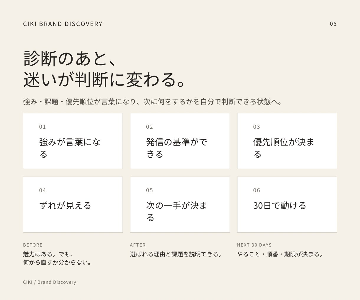 小規模ブランドの売れ方・選ばれる理由を診断します 売れ方の迷いを整理し、次の30日まで具体化します イメージ6