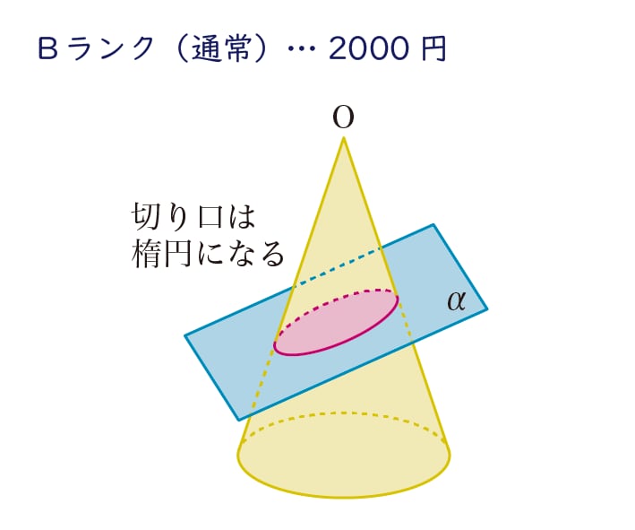 算数・数学の図を作成します 【小・中・高】問題・解答解説等、図をきれいに作成！ イメージ6