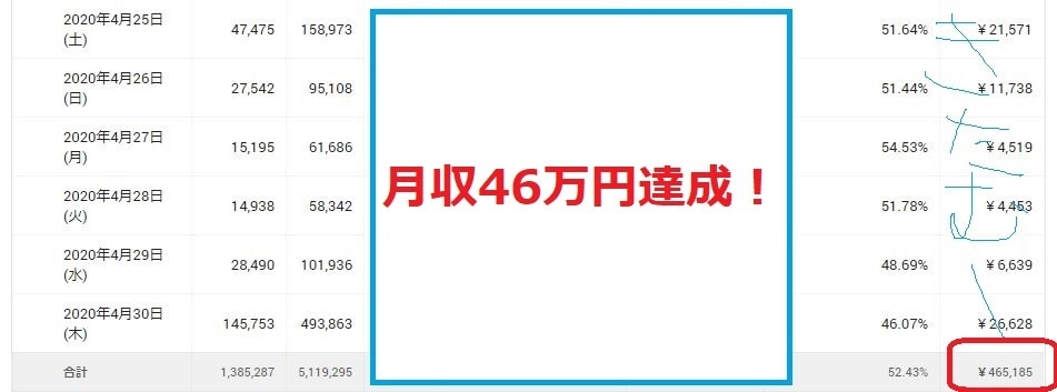 トレンドブログで上位表示されたネタ選定を教えます 爆発的にアクセスを集めネタ選定法 イメージ2