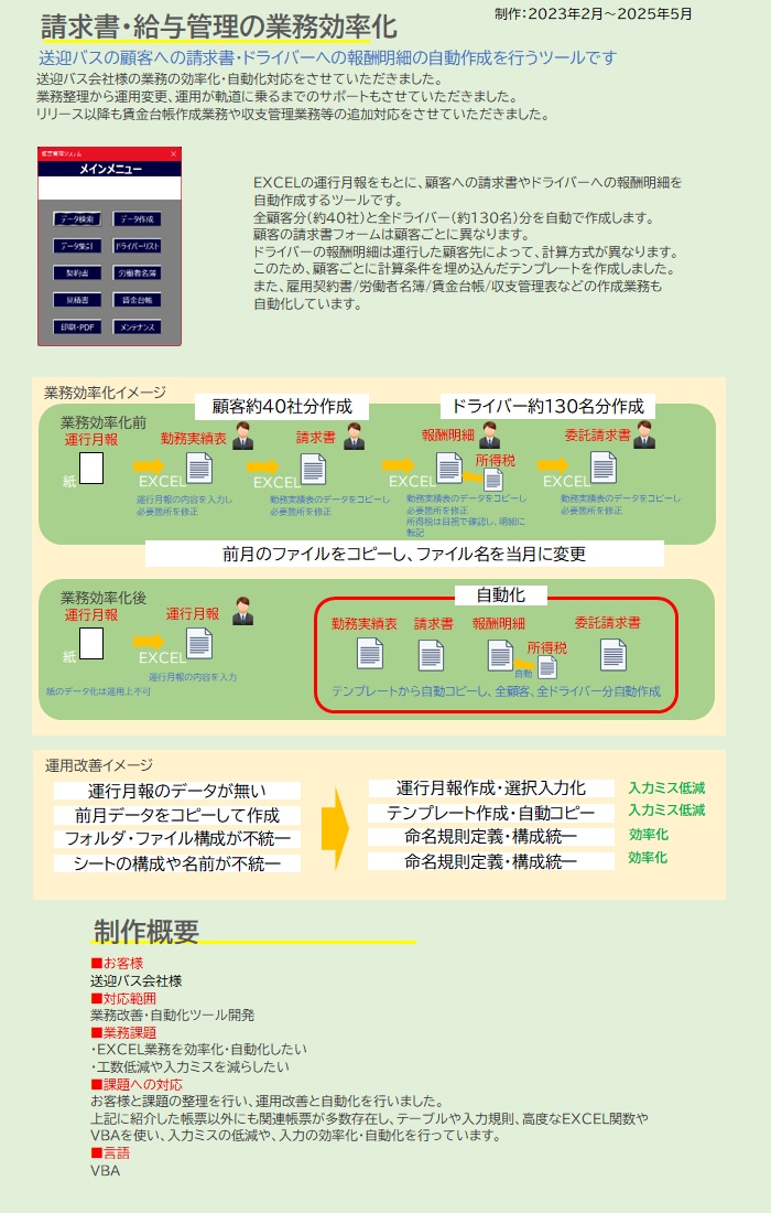 業務効率化・SW開発・ご相談お受けいたします python/GAS/VBA/Claude　開発　調査　支援 イメージ4