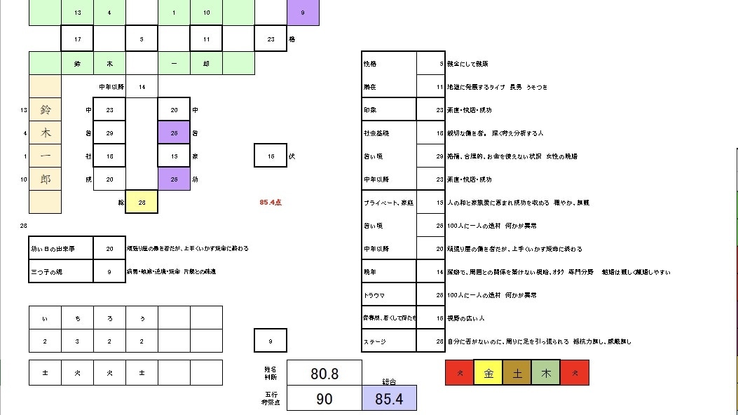 赤ちゃんの名前決まるまで何度でもお付き合いします オーラの見える占い師により、産まれた後のオーラ鑑定付き！ イメージ1