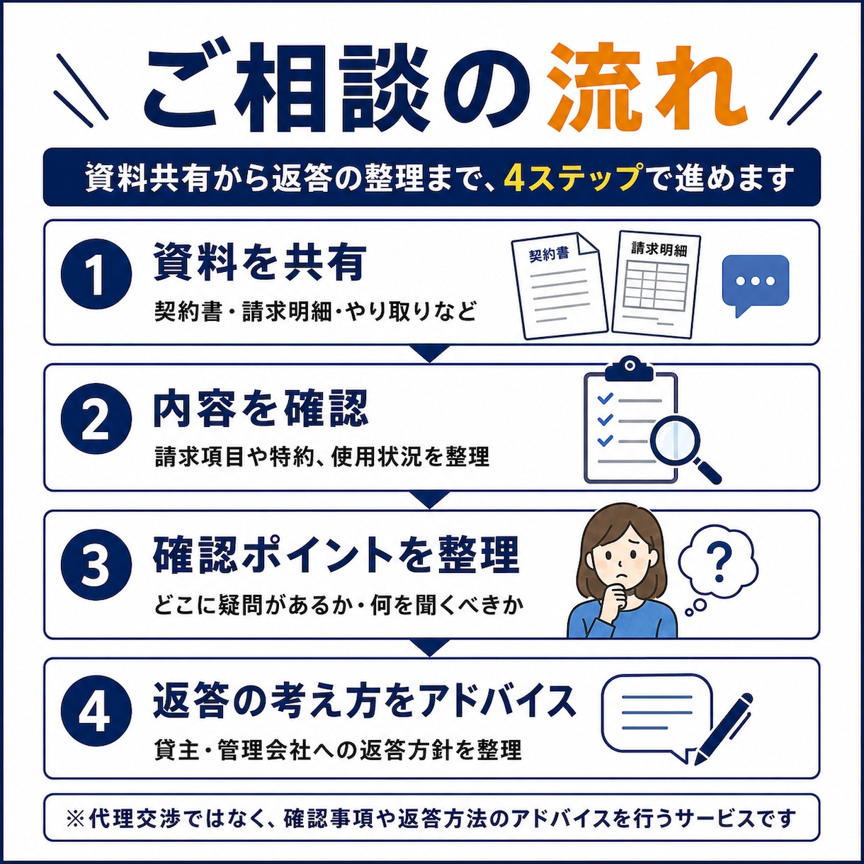 賃貸の退去費・原状回復費が高すぎないか診断し	ます 退去トラブル・高額請求に現役仲介のプロが交渉の根拠を示します イメージ4