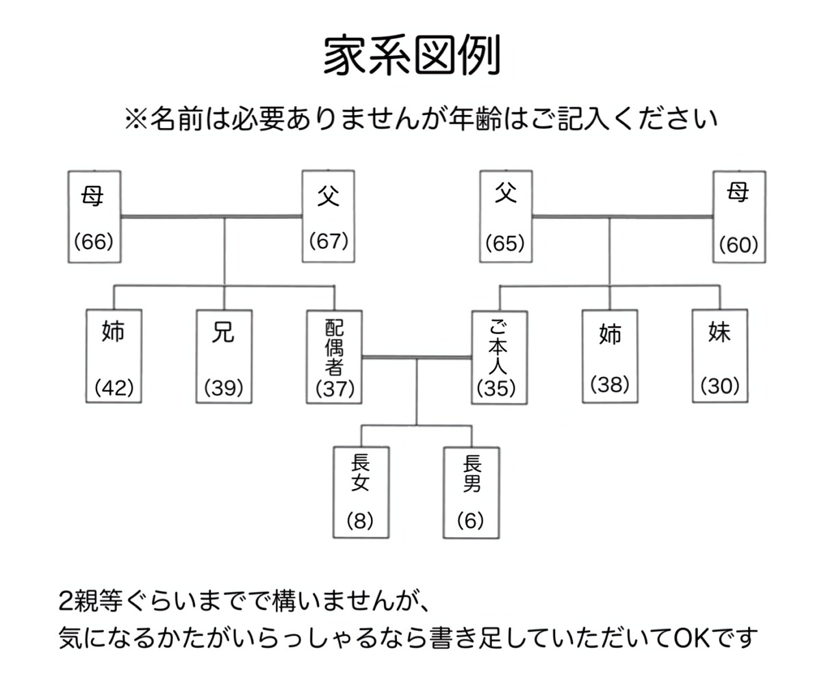 人間関係の雲を晴らし本来の軽やかなご縁へ整えます 潜在意識の声を体のサインから読み解き、悩みの根本を整えます イメージ2