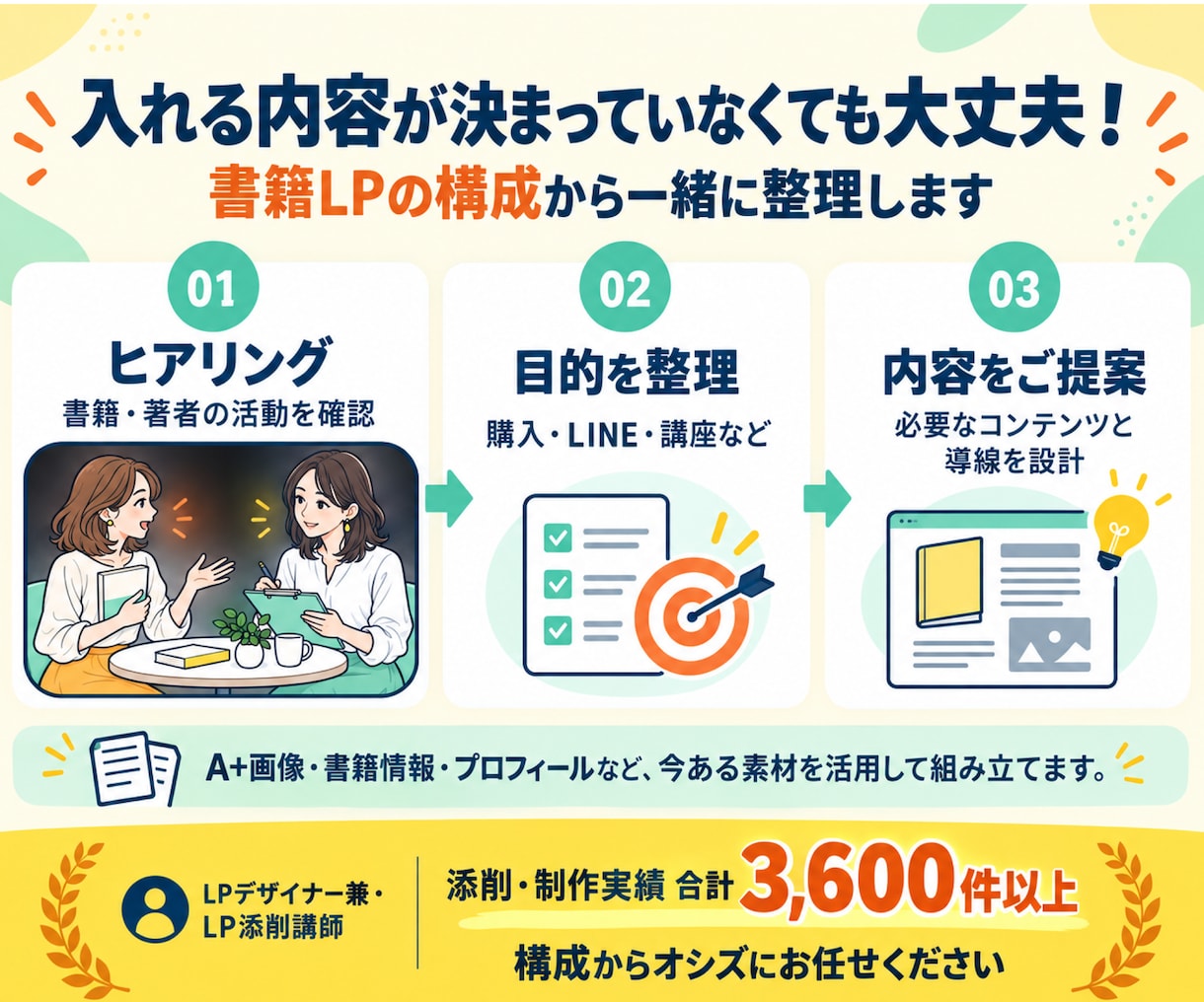 AmazonのA+を活かした書籍LPを制作します 本の販売だけで終わらせず、著者の活動までつなげます イメージ5