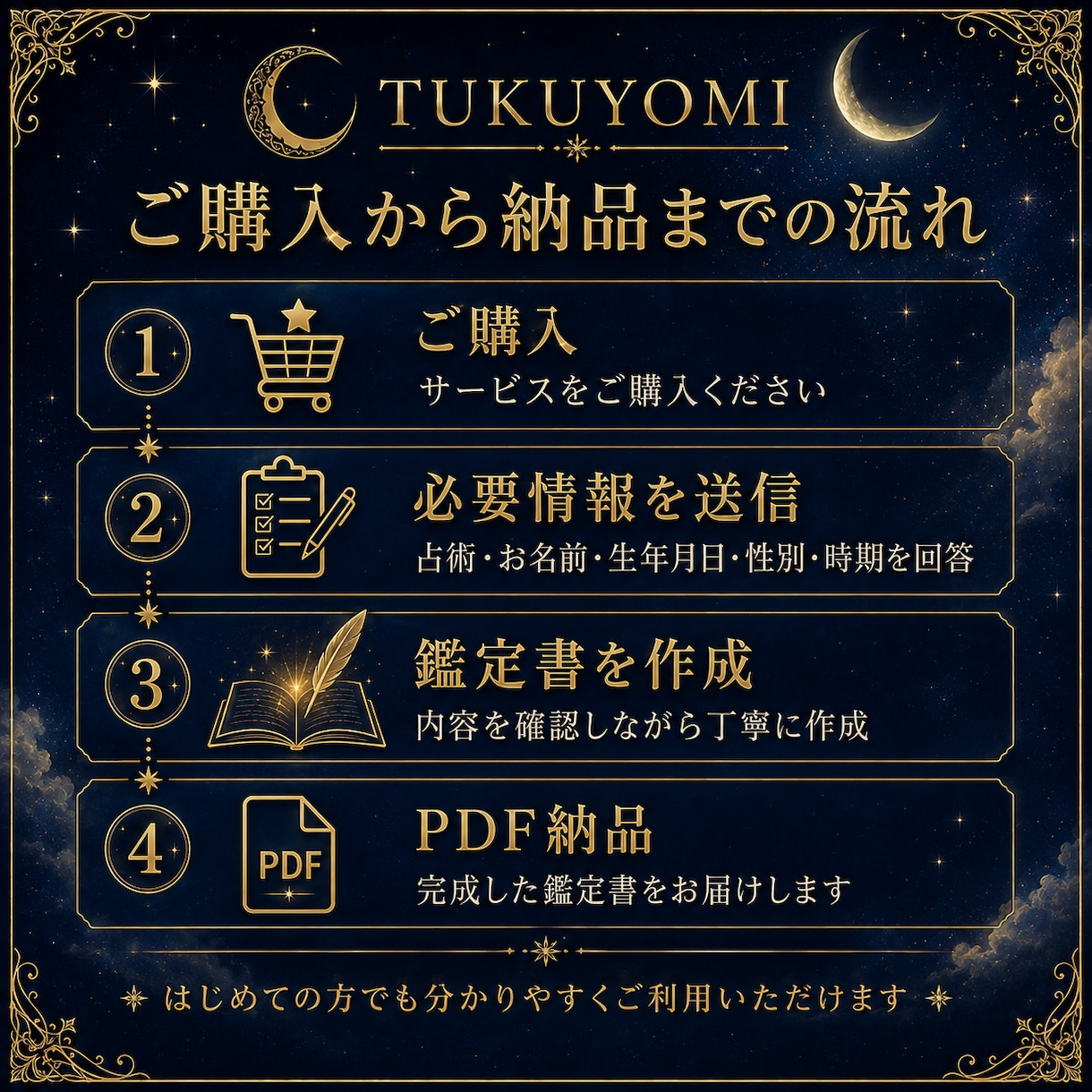 6占術から選べる個別総合鑑定書を納品します AIを活用した個別鑑定をPDFでお届けします イメージ2
