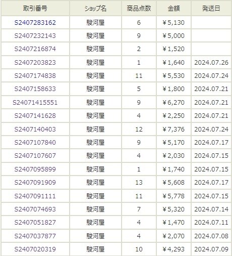 プレミアコミック自動配信ツールの提供をいたします 配信を見て仕入れ判断をするだけで自宅完結のせどりができます イメージ1