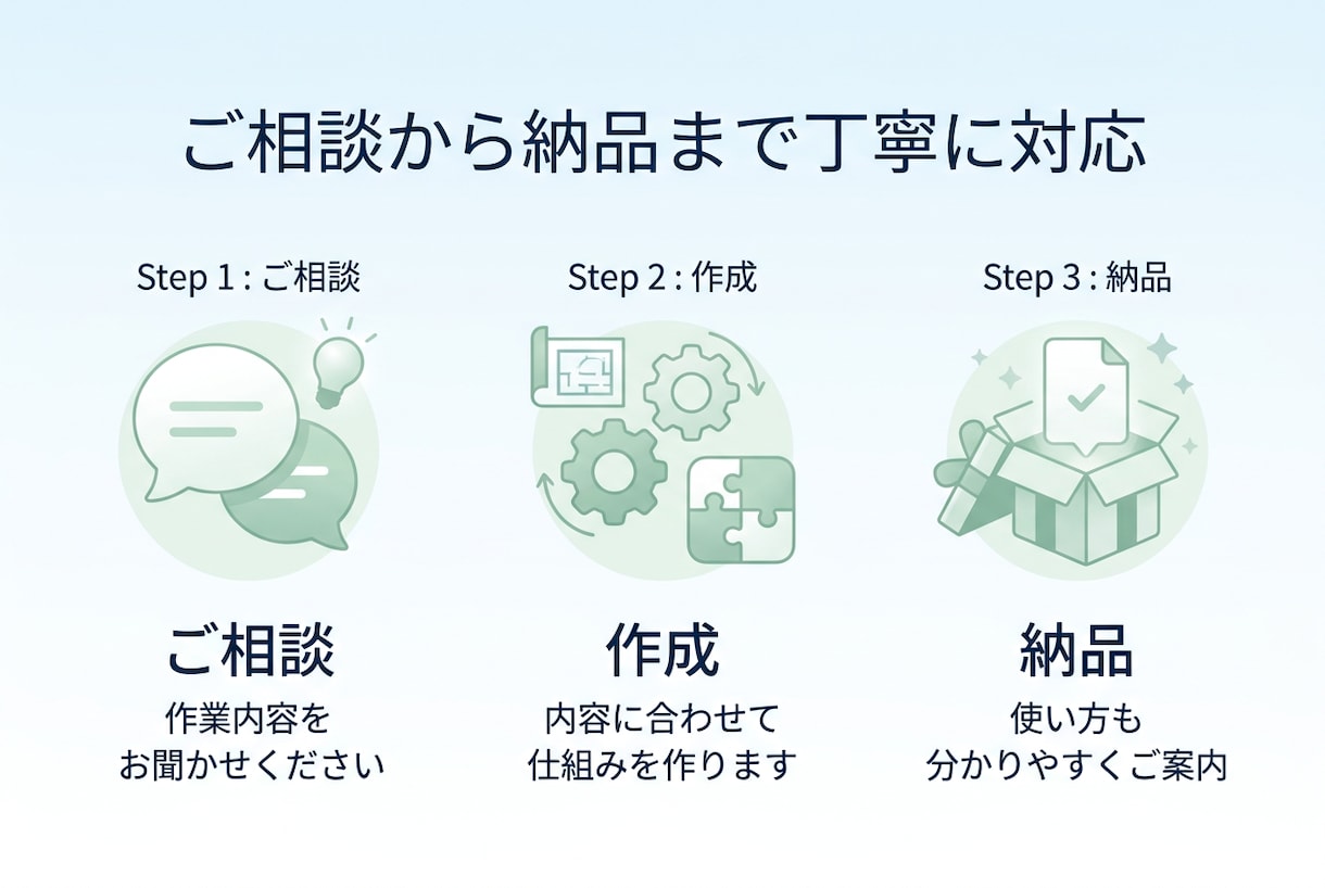 面倒なExcel作業を自動化します 転記・データ加工・請求書作成・メール送信などを効率化/自動化 イメージ3
