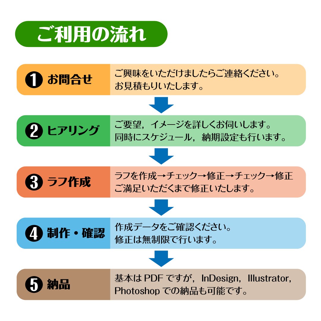 現役プロにお任せください。印刷物のデザイン致します ハガキからポスター・パンフレット等，あらゆる印刷物に対応 イメージ2