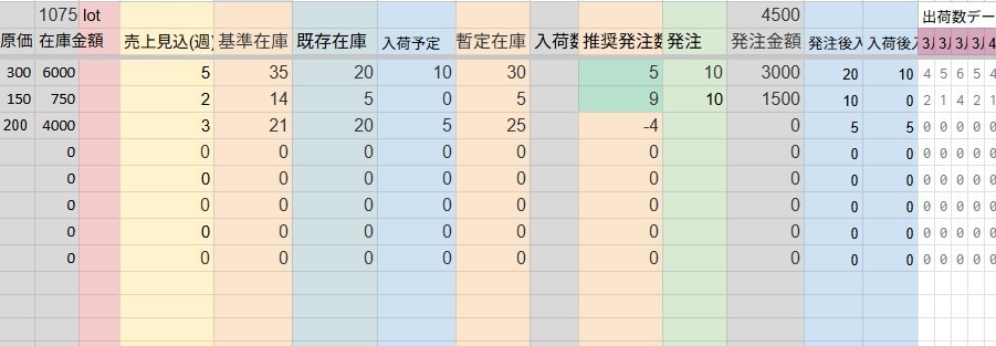在庫管理&発注シートを配布します 在庫を見える化し、発注の意思決定を半自動化する強力ツール イメージ1