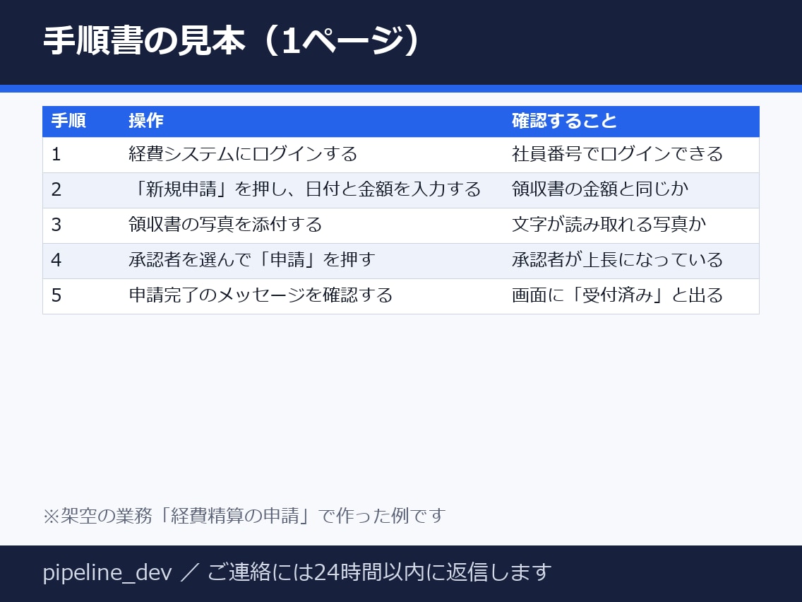 メモから業務マニュアル・手順書を作ります 10/31まで・先着3名3,000円・メモから手順書に イメージ2