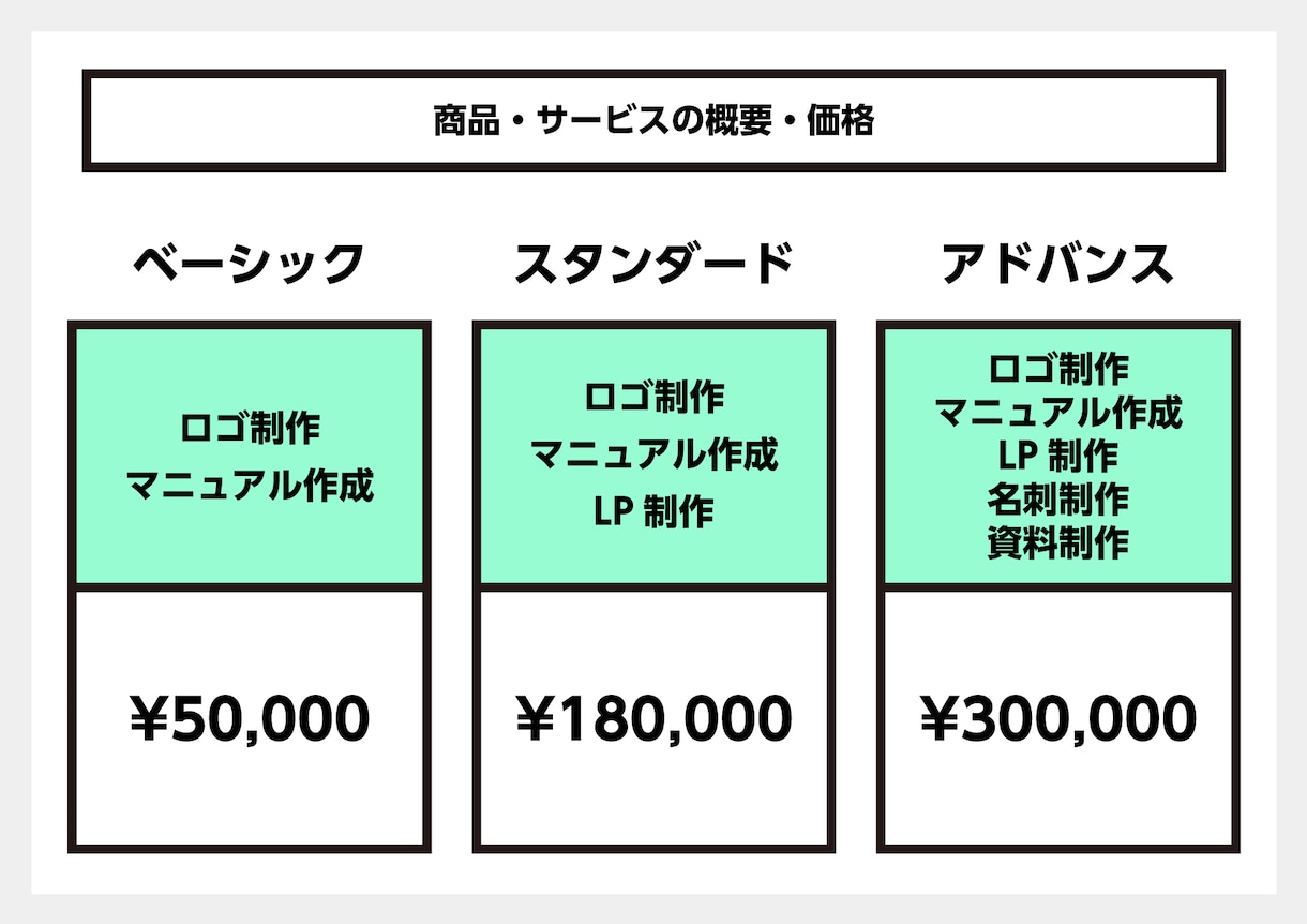 SaaS・アプリ限定！IT専門のロゴ制作します オンラインで完結！IT専門デザインサービスで良質なロゴを。 イメージ2