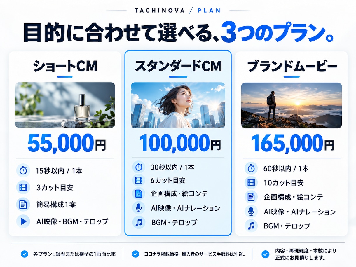 AIで商品・企業の魅力が伝わるCMを制作します 企画・絵コンテ・生成・編集を一つの窓口で イメージ3