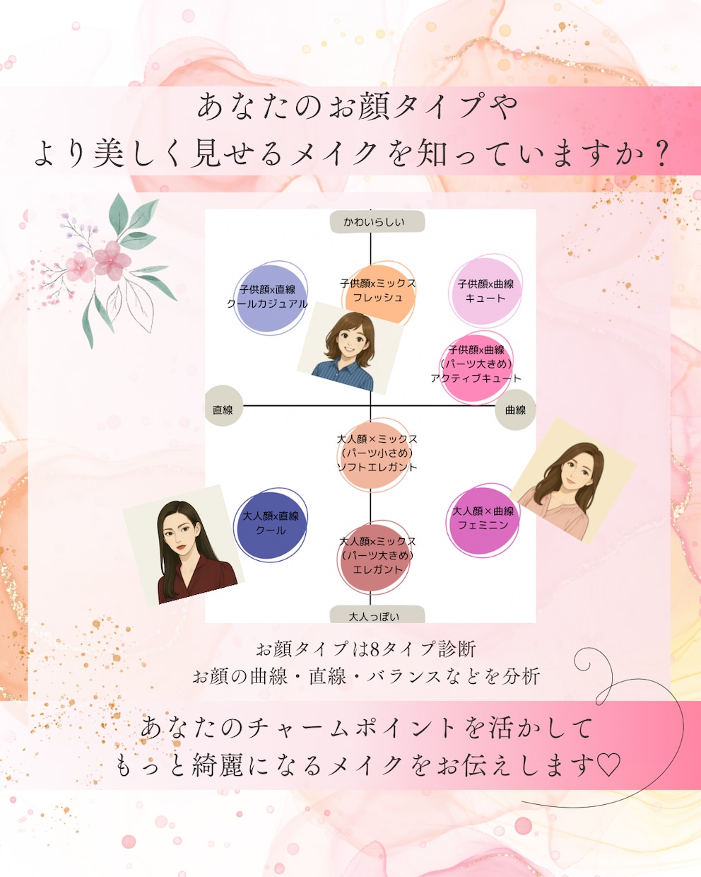 今あるコスメでもっと垢抜けるメイク方法提案します 顔タイプ&パーソナルカラー診断/写真添削とイラスト解説つき イメージ5
