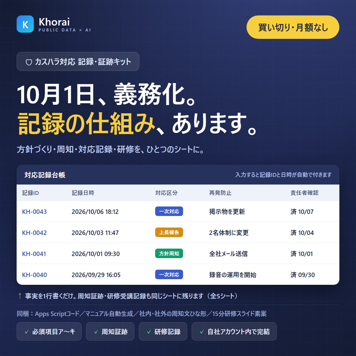 カスハラ対応の記録キットを渡します 方針づくり・周知・対応記録・研修を1つのシートにまとめます イメージ1