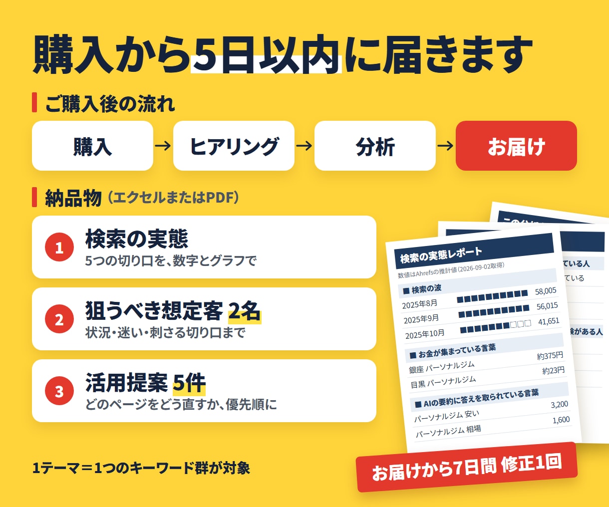 SEO｜書くべき言葉と書かなくていい言葉を分けます 検索の波・競合の本気度・AI要約まで見て仕分けます イメージ3