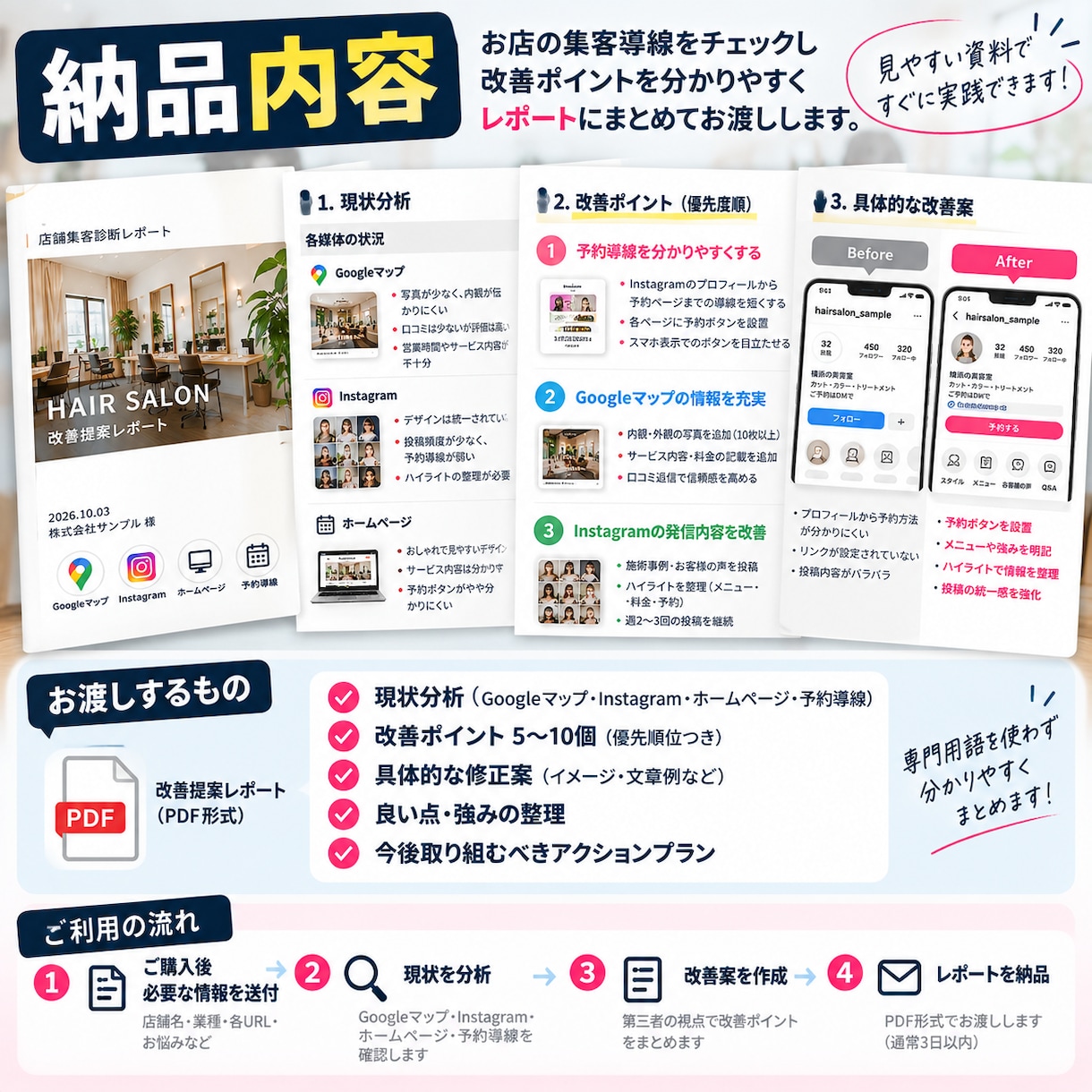 あなたのお店！集客導線をまとめて診断します Google・Instagram・HP・予約導線を改善 イメージ3