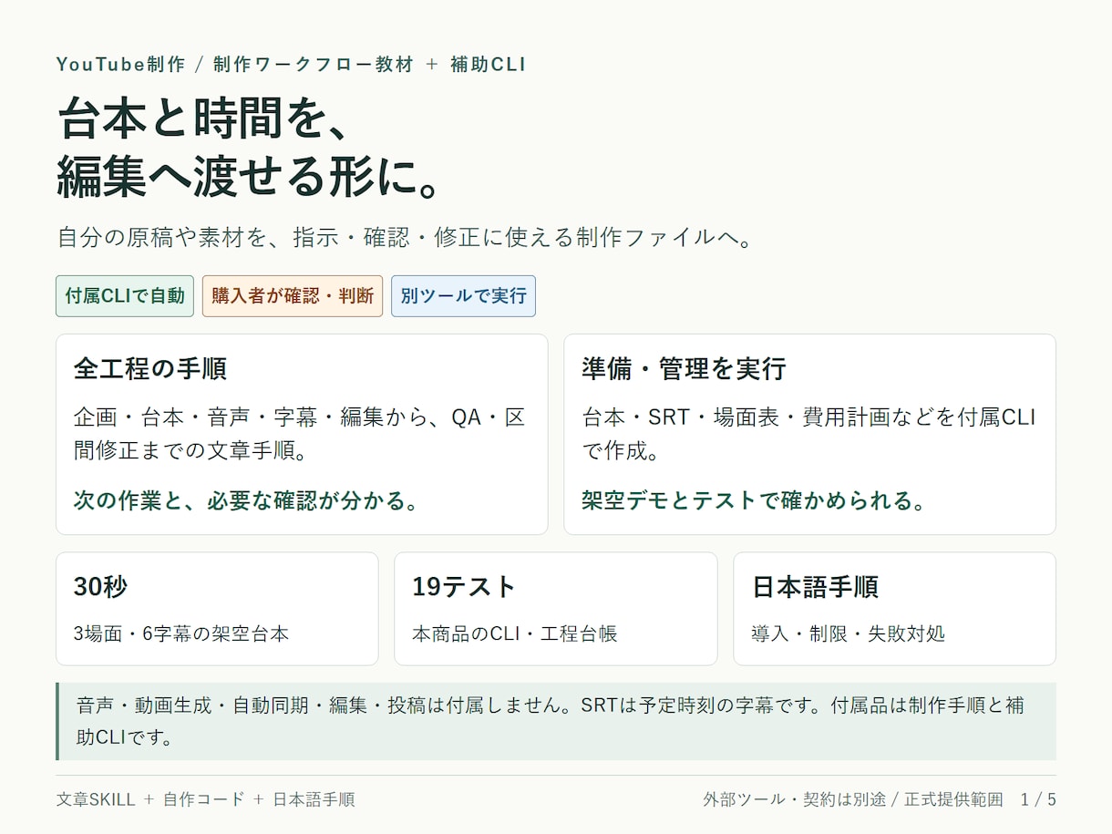 YouTube制作の工程設計教材を届けます Codex利用者向け｜台本・字幕・場面表を整理 イメージ1