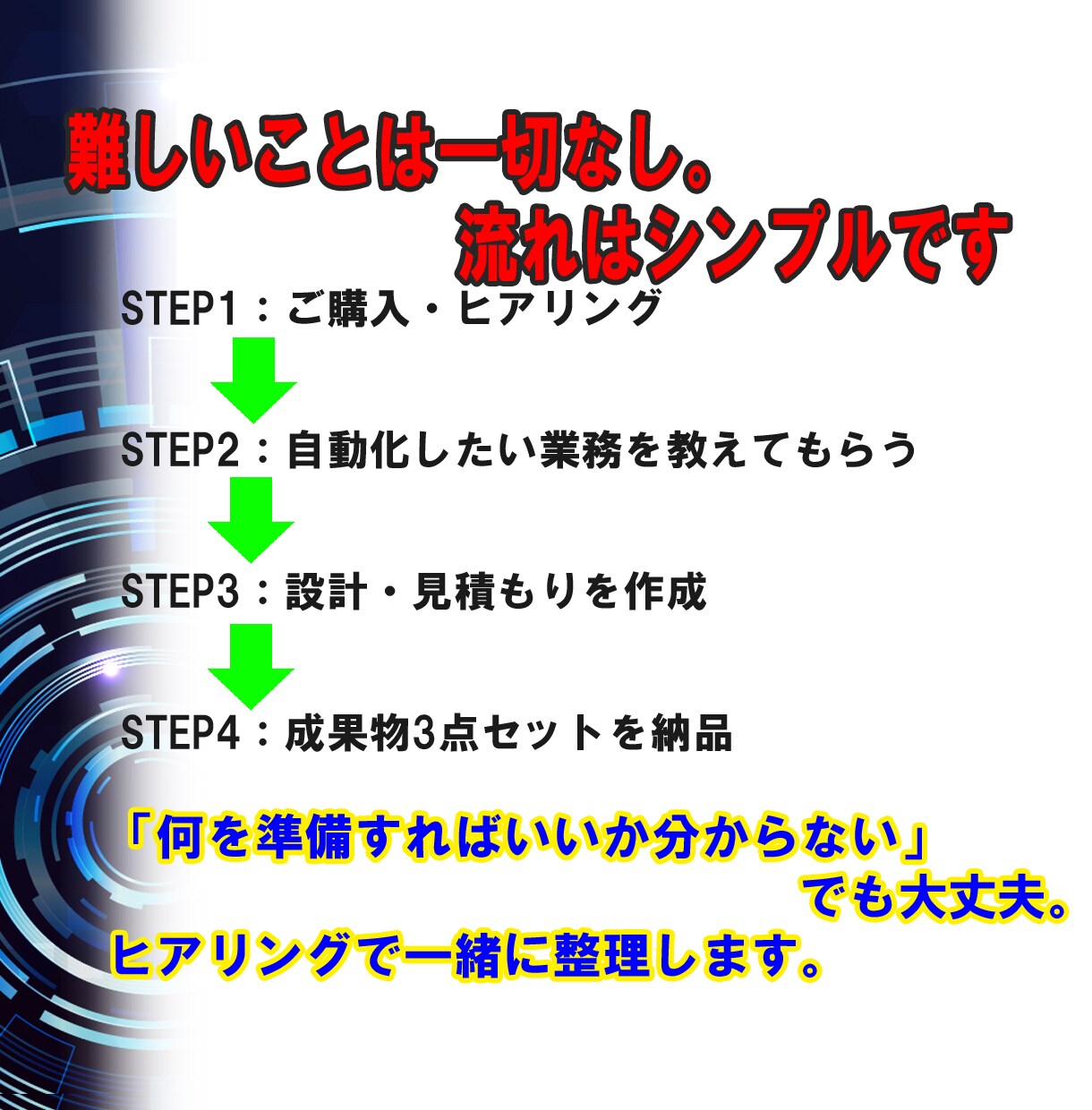 AI自動化の設計と見積もりを丸ごと整理します 時間もお金も無駄にしない為の自動化の始め方 イメージ7