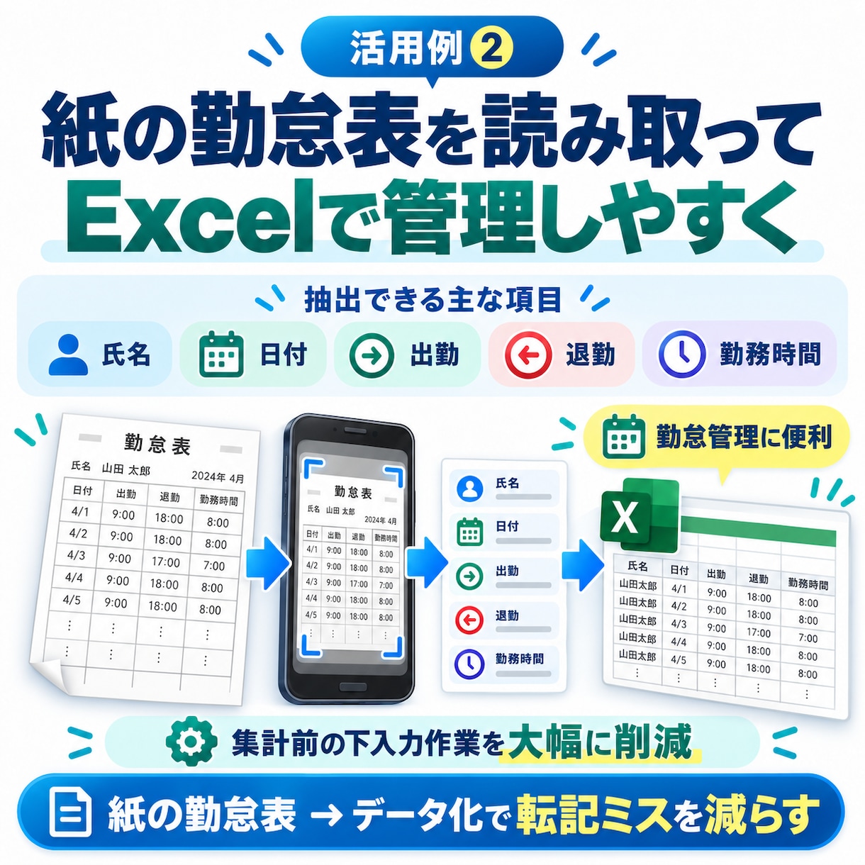 紙書類を文字起こし・Excel化します 領収書・勤怠表をスキャンだけ！コピーやExcel出力が可能 イメージ5