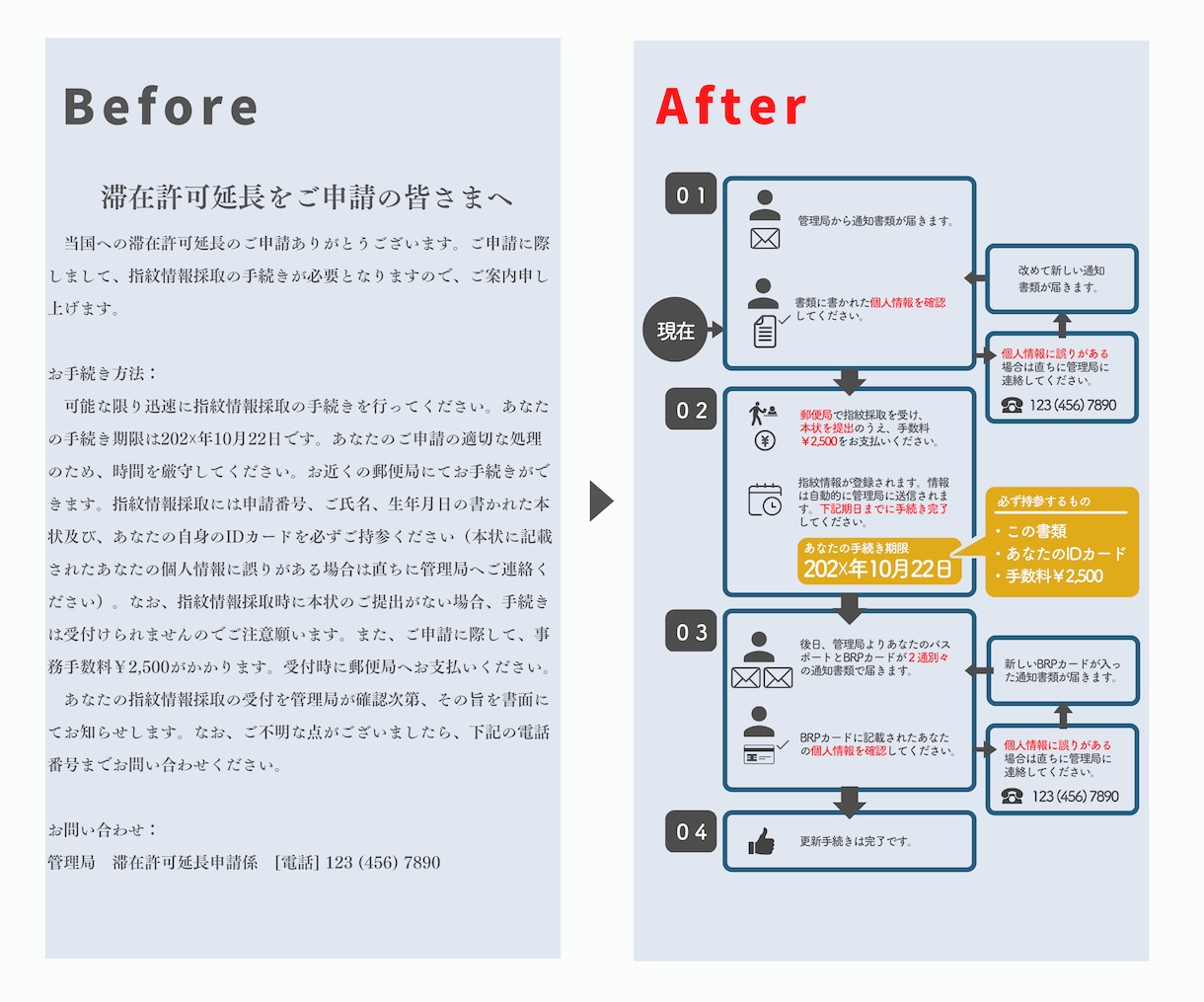 資料、図解ツイート、インスタ投稿作成します あなたの『届けたい文章』を図解化して、より伝わるモノに！ イメージ2