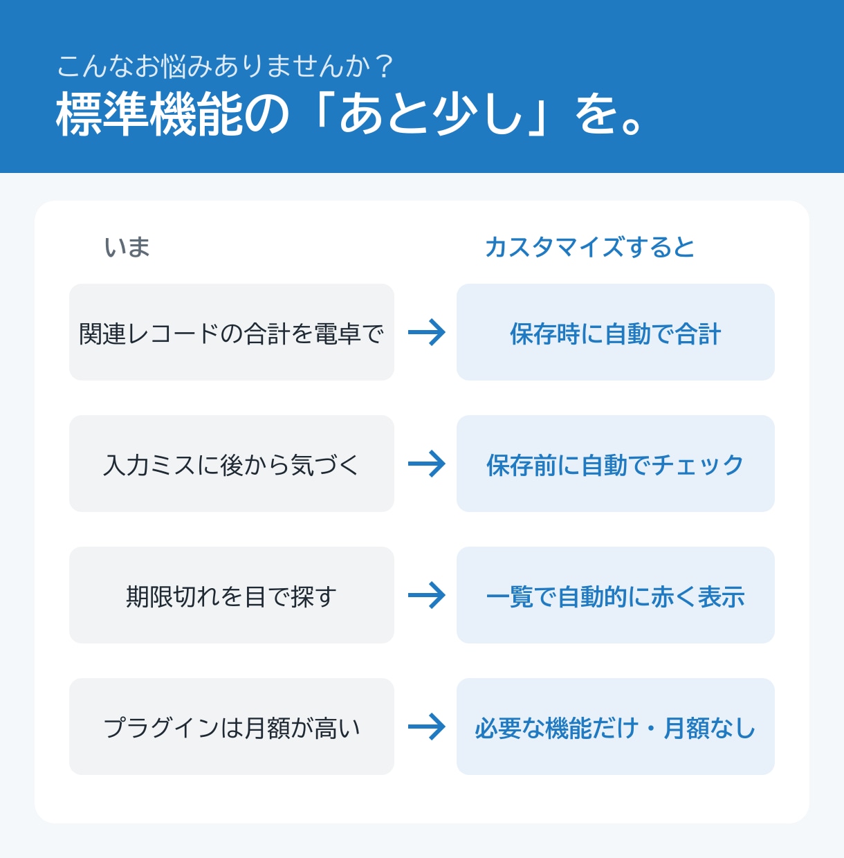 kintoneの「あと少し」をJSで実現します 自動計算・関連レコード集計・入力チェック等｜手順書付きで安心 イメージ2