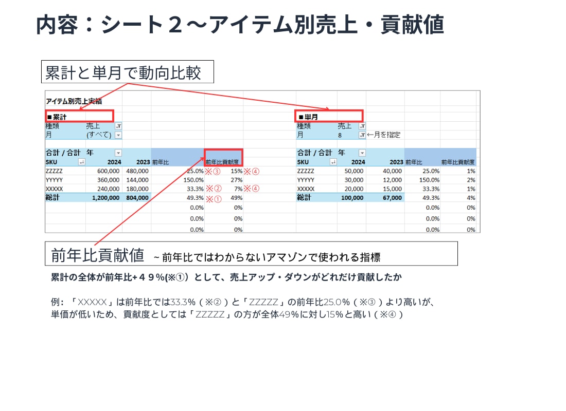 Amazon月別売上確認用エクセルシート配布します トランザクションのデータ把握しにくくありませんか？ イメージ3