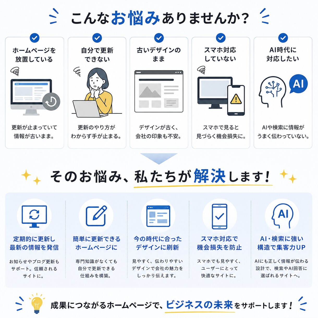 AI時代に選ばれるホームページを制作します サーバー取得から納品後レクチャーまで初心者の方も安心サポート イメージ2