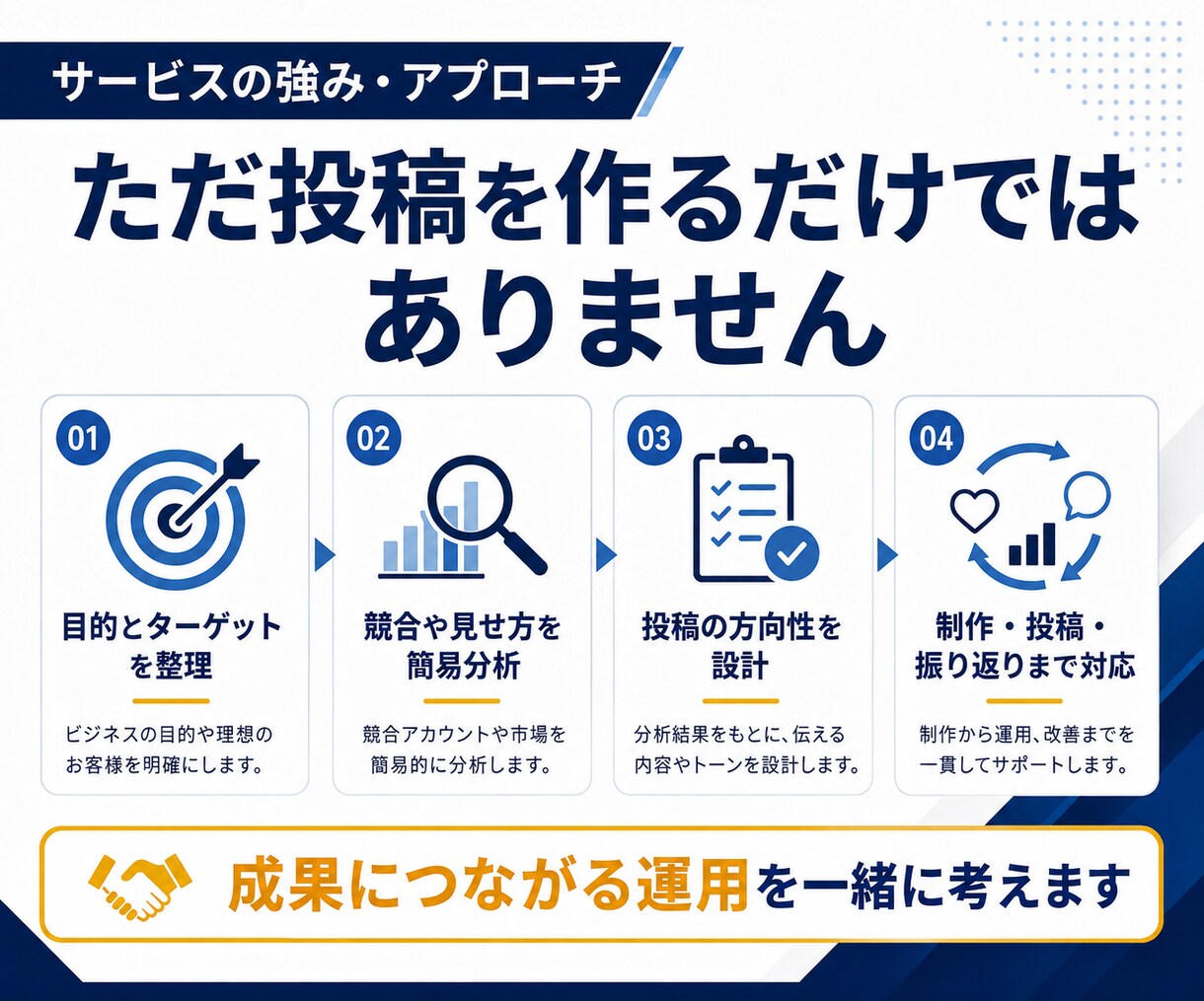 企業・店舗のインスタ運用を戦略から代行しますます 累計150アカウント以上｜企画・制作・分析まで対応 イメージ3