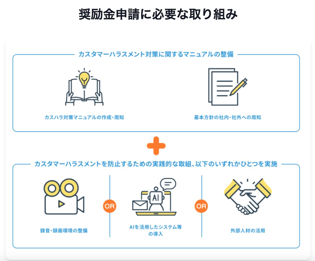 40万円奨励金｜カスハラ対策の申請をサポートします 【残りわずか】東京都40万円の奨励金を活用しませんか？ イメージ3