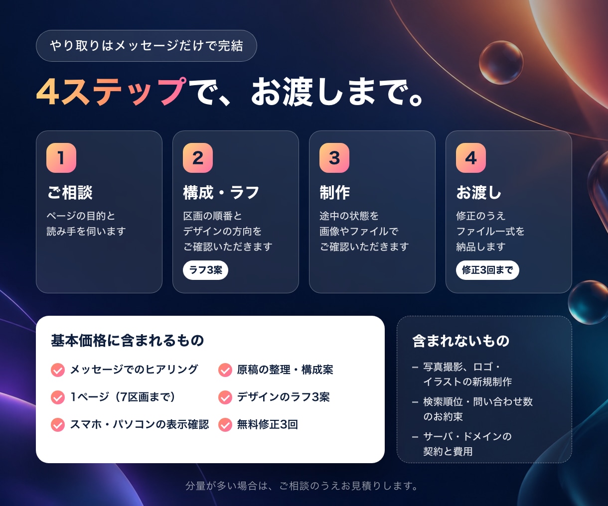 限定価格！ラフ案3案から選べる集客LPを制作します 「誰に・何を・なぜ」の整理から、1ページにまとめます イメージ5