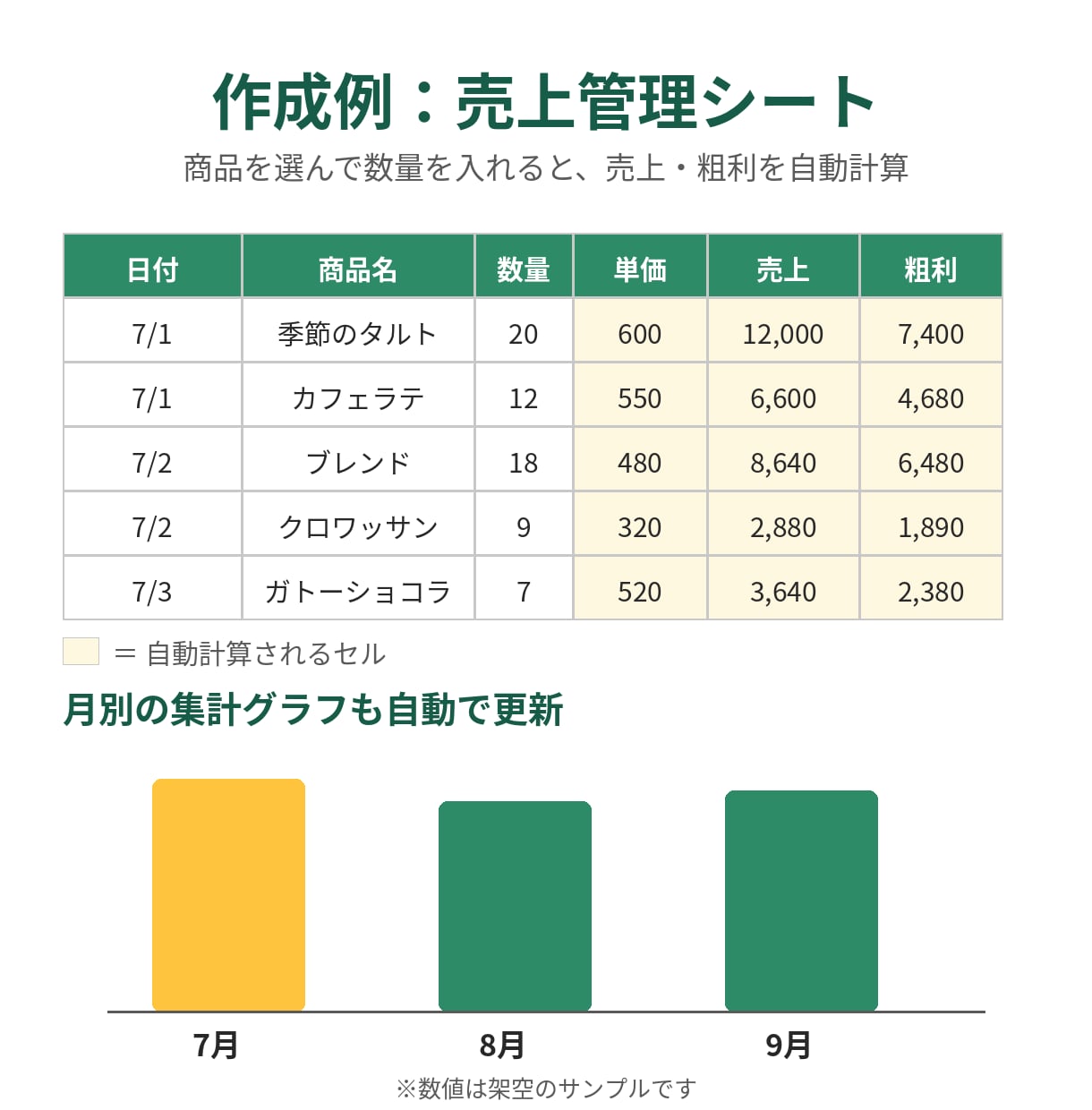 Excelの手作業を自動集計シートに変えます 入力するだけで集計・グラフまで自動。使い方説明付き イメージ3