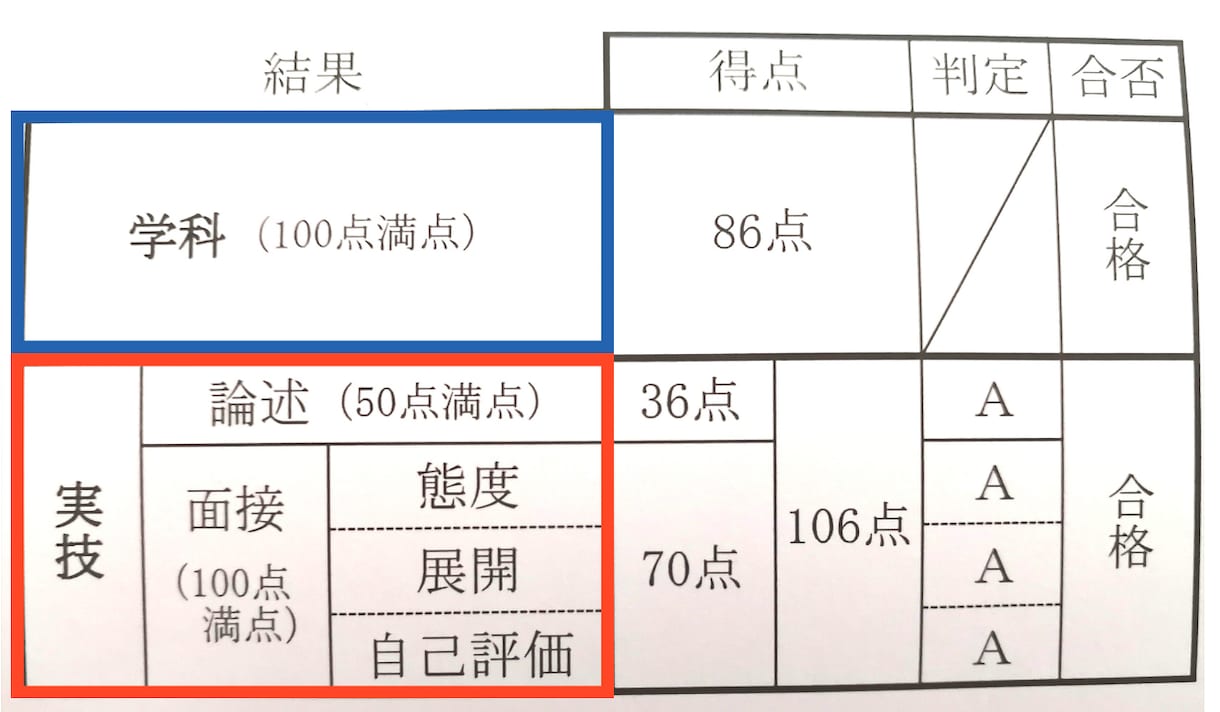 キャリアコンサルタント実技面接試験対策やります ≫選べるロープレ事例/オールA合格/資料を無料提供【初回用】 イメージ3