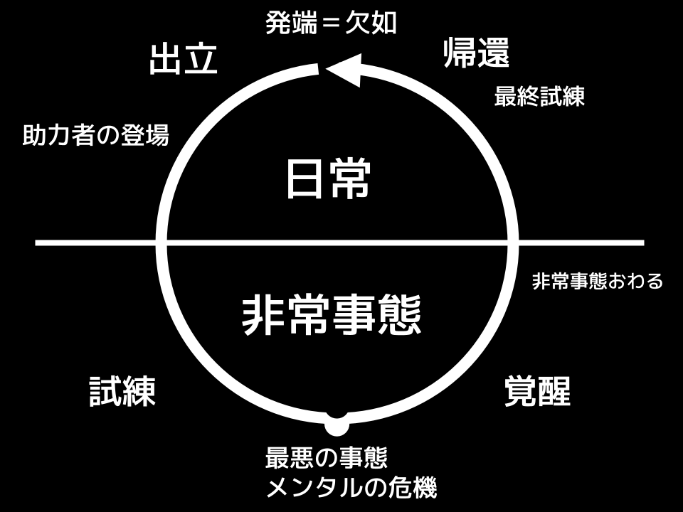 あなたの小説の方向性をアドバイスします 独自のチェックポイント７＋５をもとに、楽しくやりましょう！ イメージ1