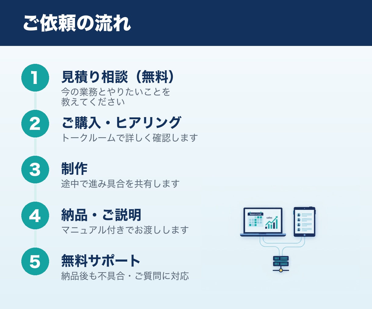 予約・顧客管理など業務システムを開発します 要件の整理から保守まで｜開発実務5年のエンジニア イメージ3
