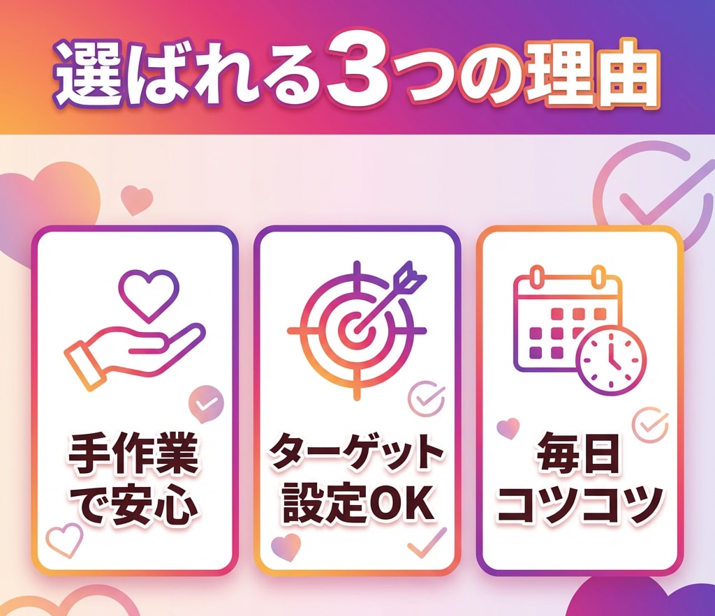 インスタのいいね周り代行します 【ココナラ最安】1日100件いいね◎認知拡大・フォロワー獲得 イメージ3