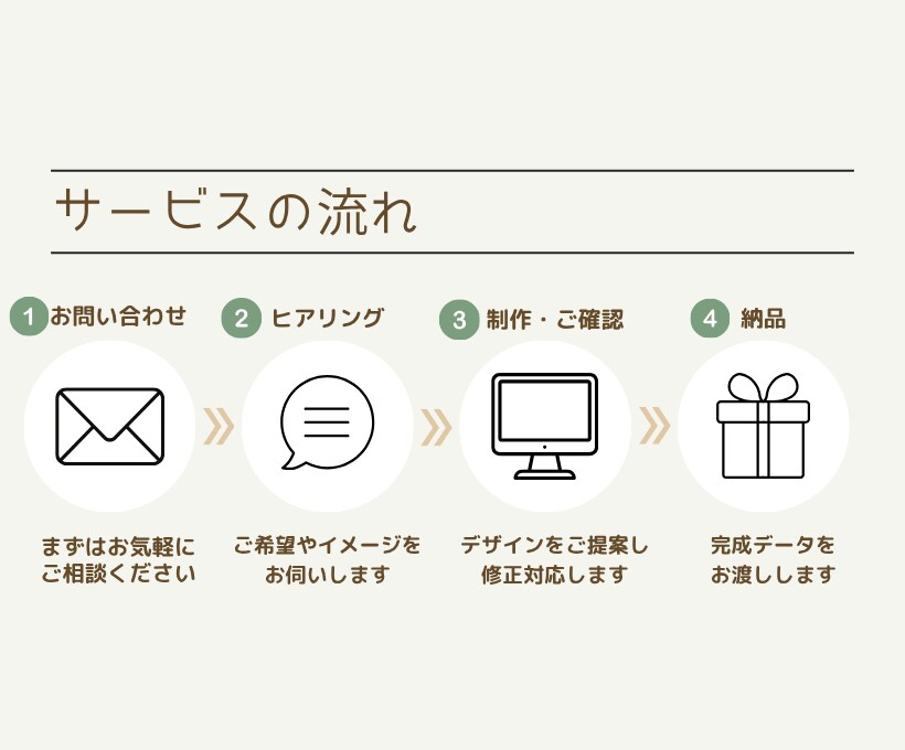 医療系Instagramデザイン制作をします 「伝わる」を大切に、一つひとつ丁寧に制作します。 イメージ5