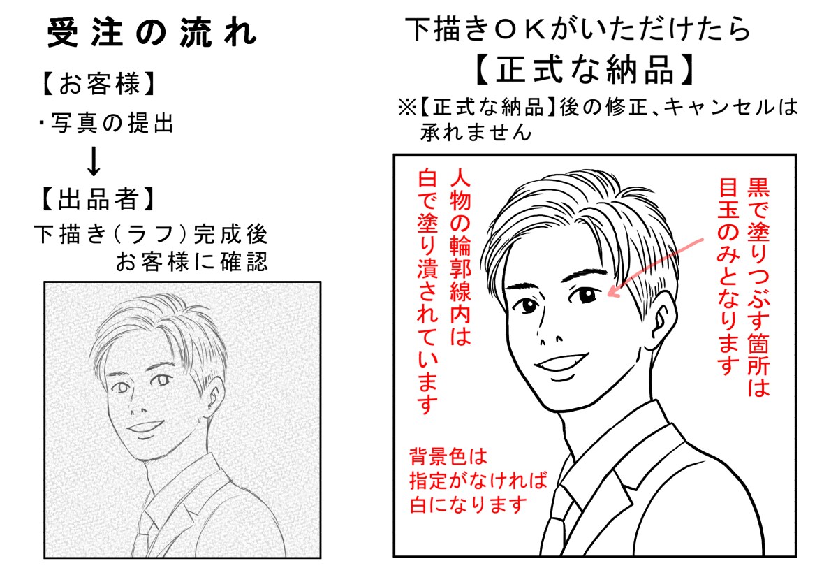 お客様のお写真を元に漫画風線画の似顔絵を作成します SNSアイコンに最適！下描き修正2回までＯＫ！ イメージ2