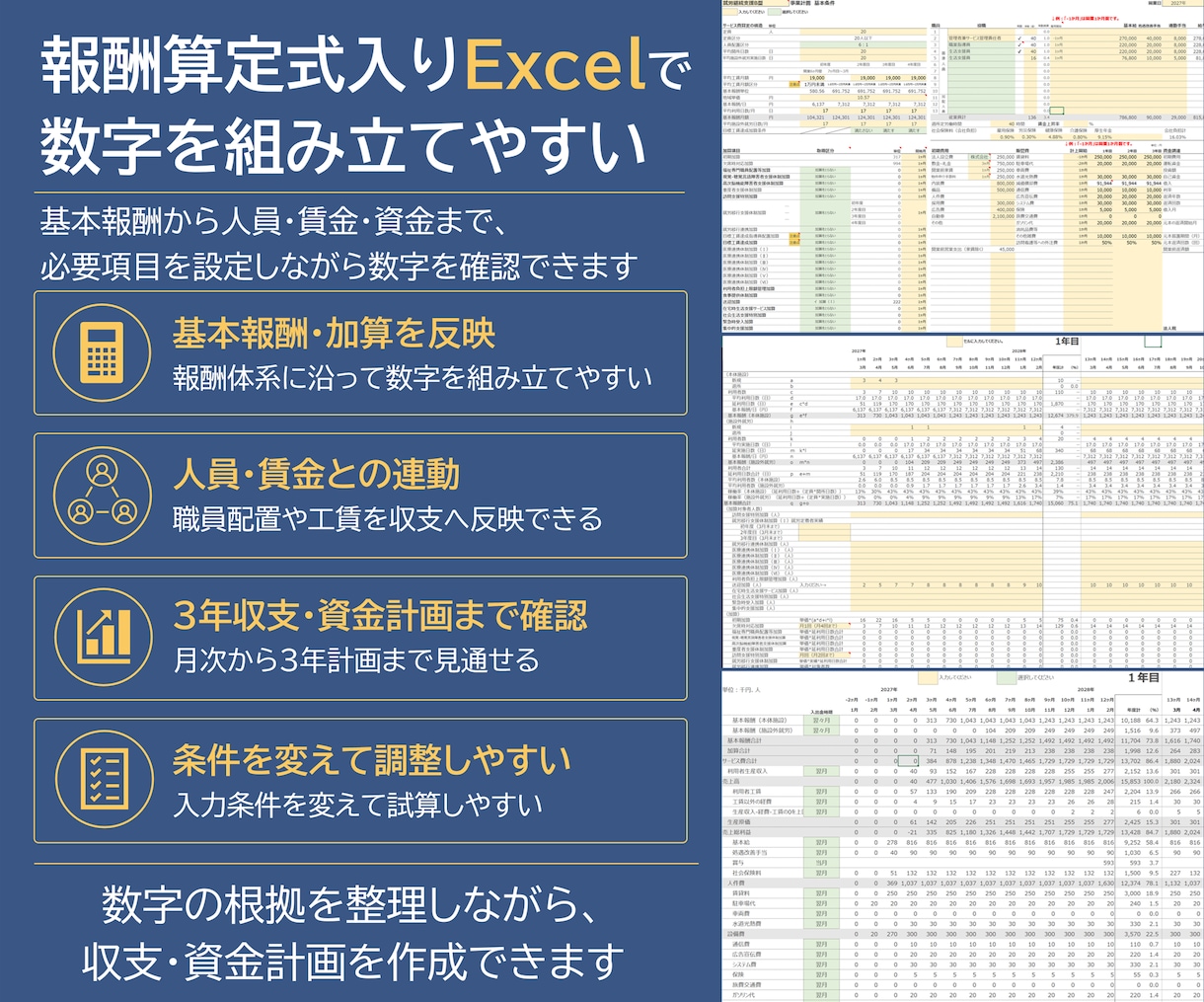 就労継続支援A型の事業計画書テンプレを販売します 構成済みPPT約50枚＋報酬算定式入り3年収支・資金計画 イメージ4