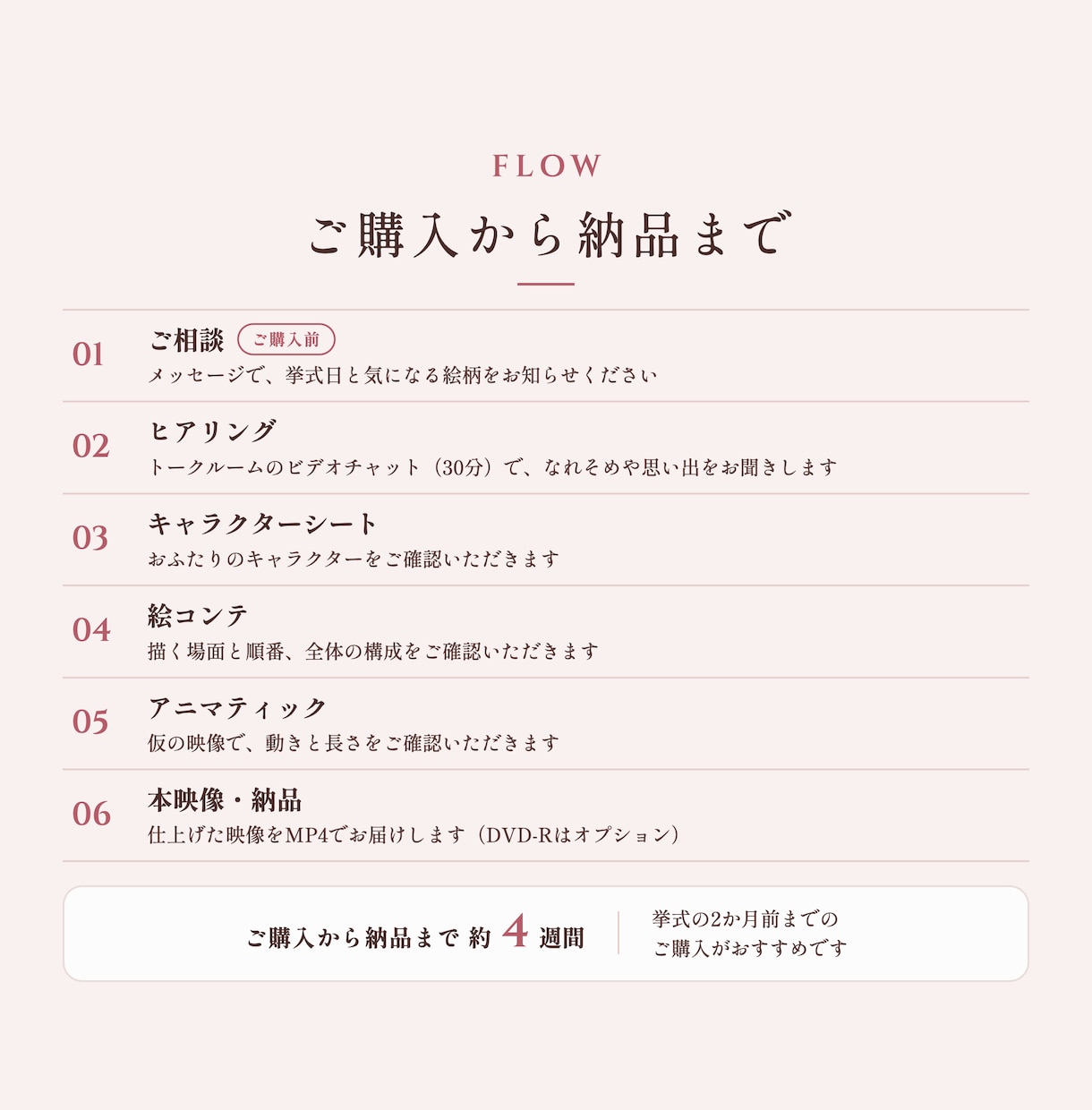 結婚式オープニングムービーをアニメで作ります ふたりのなれそめを、写真に残っていない場面まで イメージ6