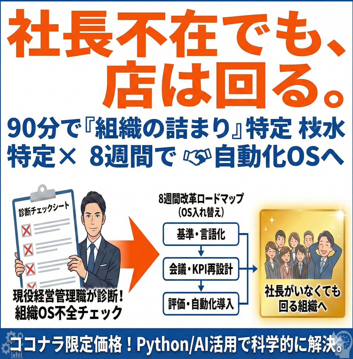 90分で組織課題を特定しロードマップ作成します 「店長が育たない」それ、人ではなく『仕組み』の問題です。 イメージ2
