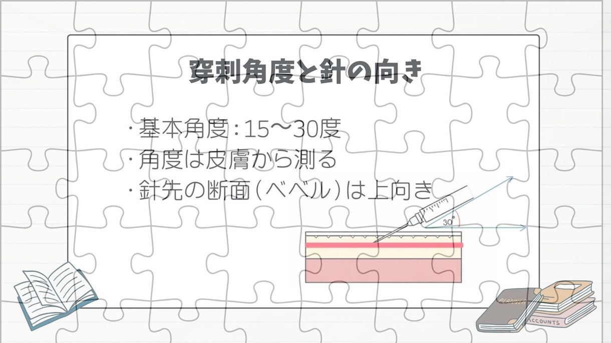 看護師静脈内注射留置マニュアル管理シートあります 看護師|新人教育|完成済みスライド資料|実施管理シート付き イメージ7