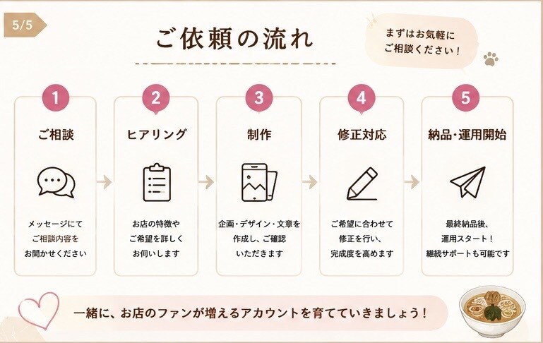 Instagramリール企画・投稿をお手伝いします ＼飲食店専門／Instagram運用現役運用者がサポート イメージ6