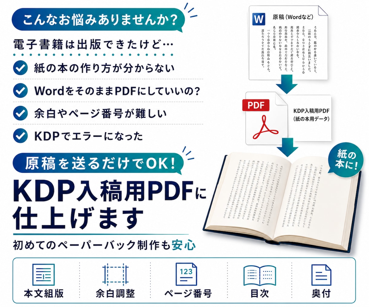 Kindle原稿をペーパーバック用PDFにします 原稿を送るだけ！KDP入稿用の紙の本を制作します イメージ2