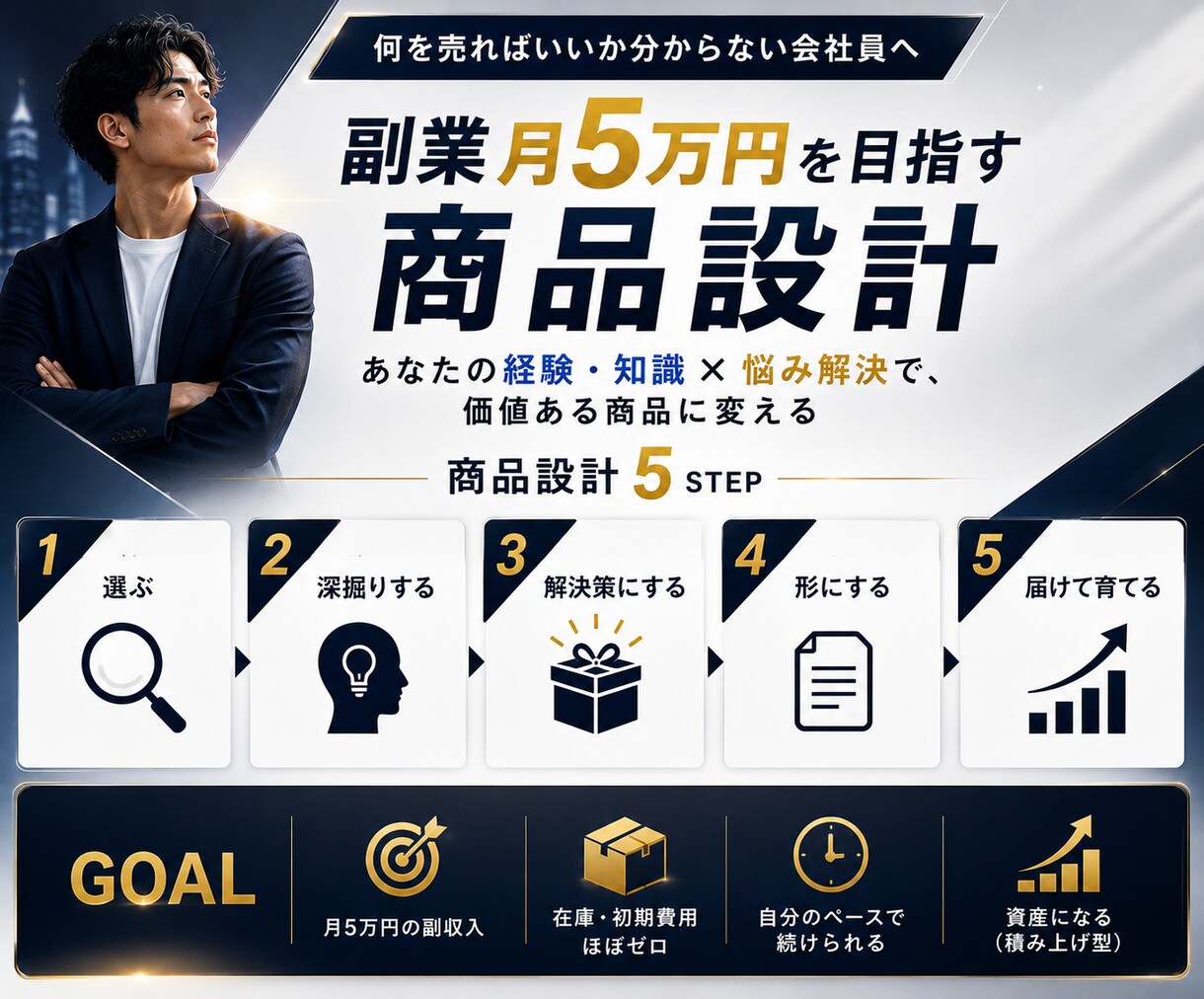 会社員向けに副業月5万円を目指す商品設計を作ります 副業で月5万目指したいけど何を売ればいいか分からない方必見。 イメージ1