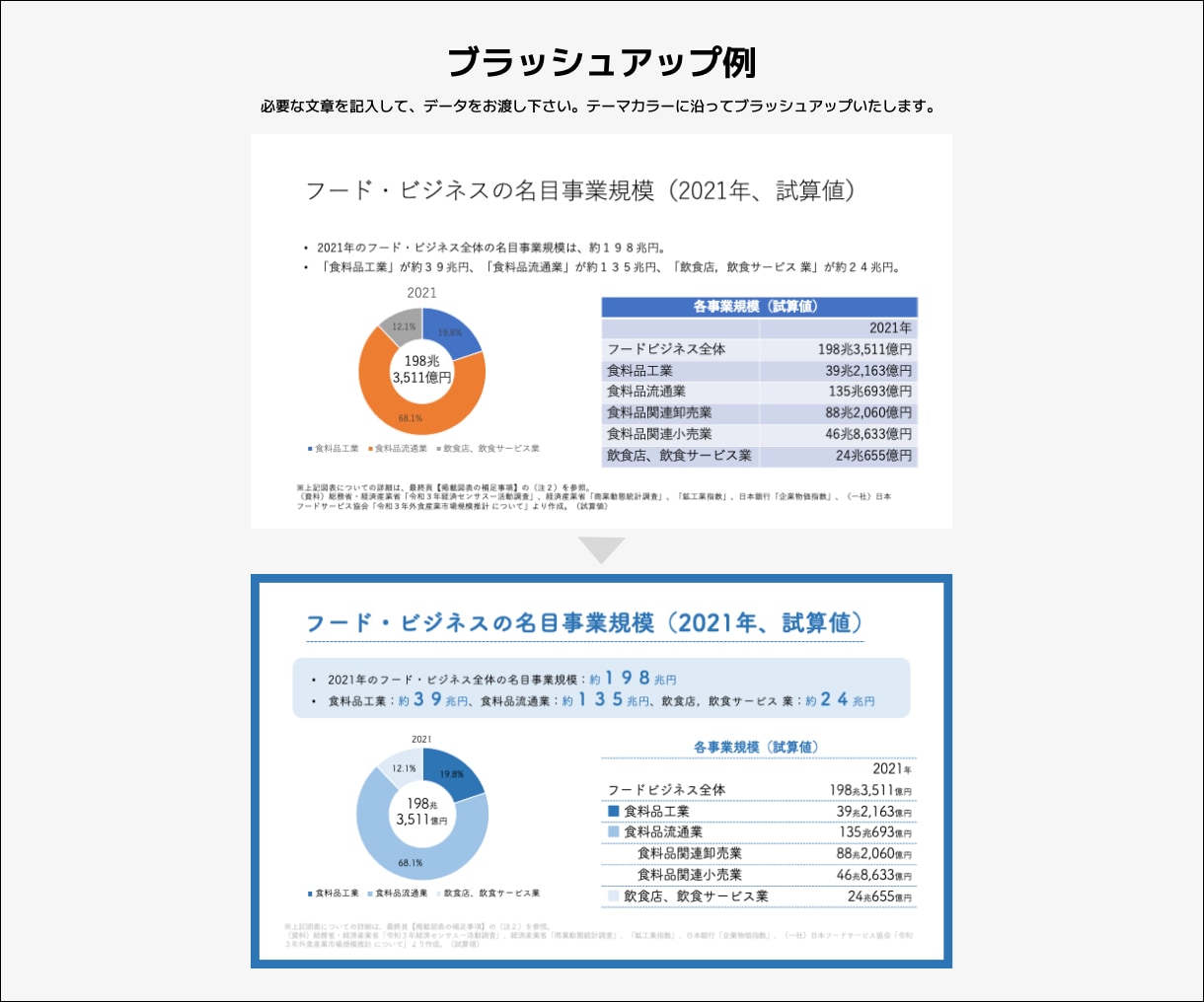 営業/医療関係◎ 資料をブラッシュアップします 1枚600円※ 全業界対応！デザイン統一で見やすさUP イメージ6