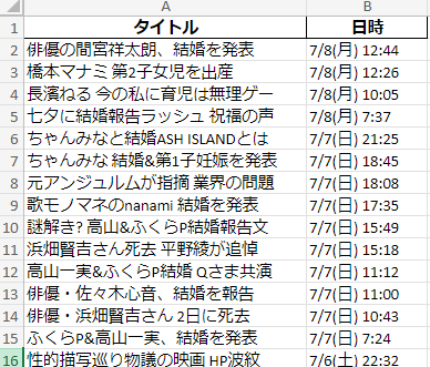 サイト上のデータ収集を自動化します 大変なデータ収集作業を、自動的に行うツールを制作します！ イメージ2