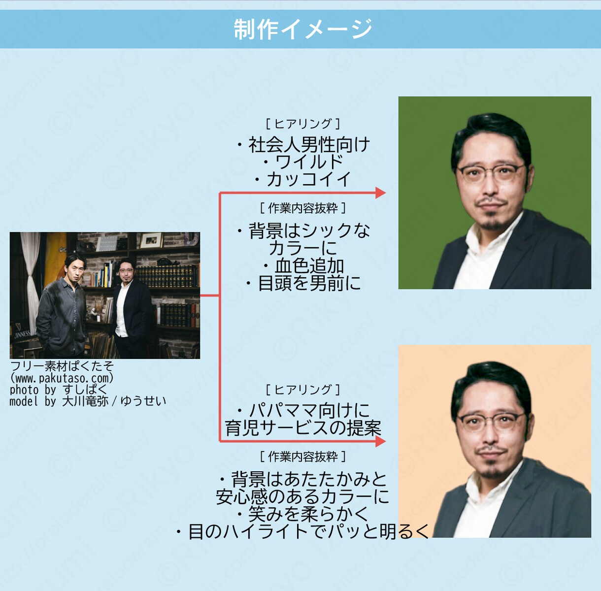 商用○/イラスト技術で写真をSNSアイコンにします プロのイラストレーターがイラストの技術を応用してレタッチ イメージ3