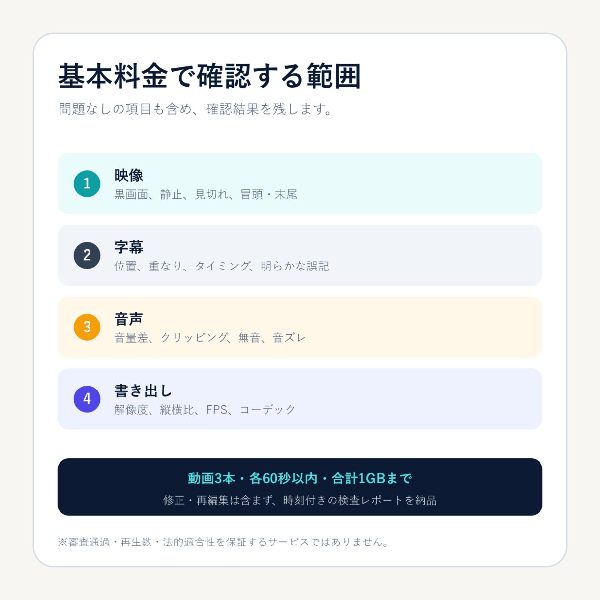 動画の字幕・音量・書き出しを納品前確認します 黒画面・見切れ・字幕・音声を時刻付きで報告 イメージ2
