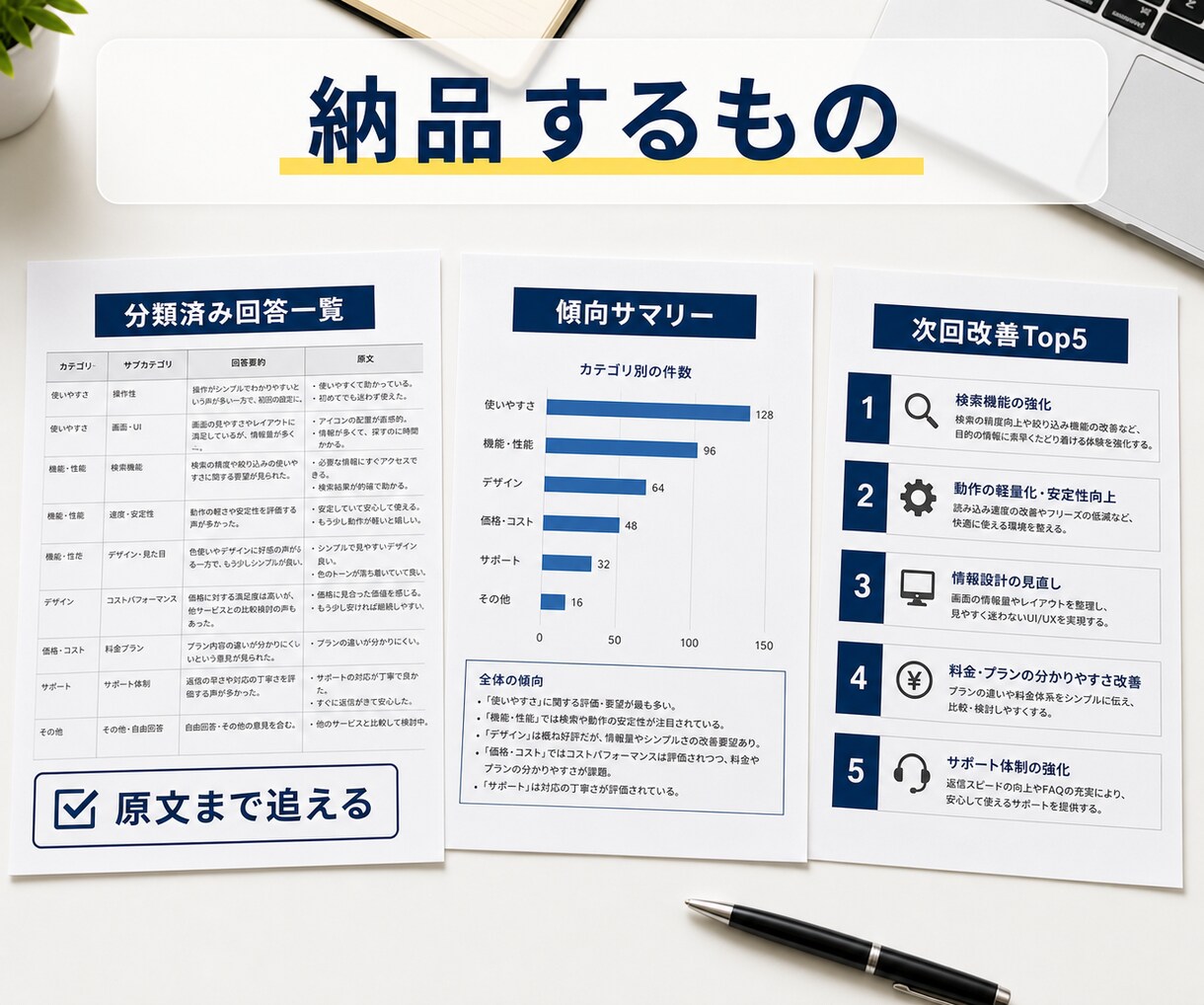 イベント後アンケートを改善レポートにします 自由記述100件まで48時間で分類・要約し次回改善Top5へ イメージ2
