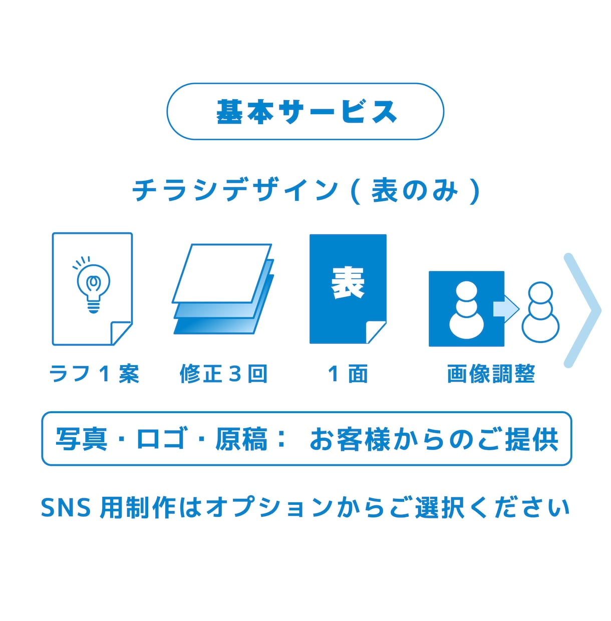 チラシ＋SNSで発信できる画像を作成します チラシはSNSやWEBで使いづらい…そんなお悩み解決します イメージ6